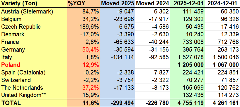 Sadownictwo.com.pl - WAPA - zapasy jabłek w chodniach - 2