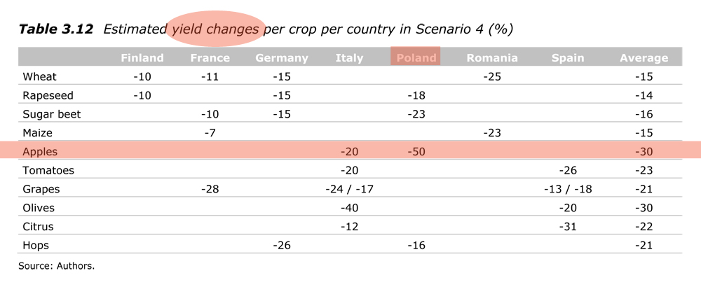 Produkcja jabłek w Polsce - Green Deal