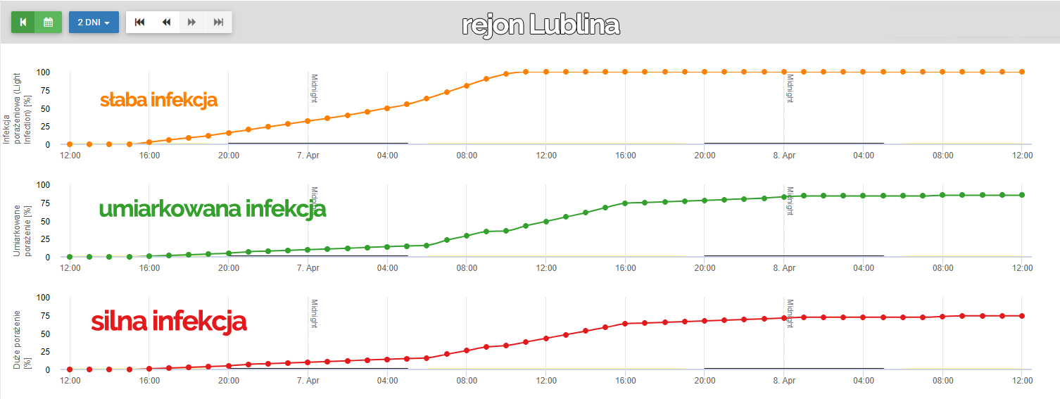 Infekcja parch jabłoni - Poznań stacje meteo nr 1 - sadownictwo