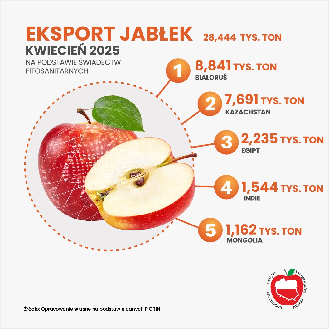 Eksport jabłek