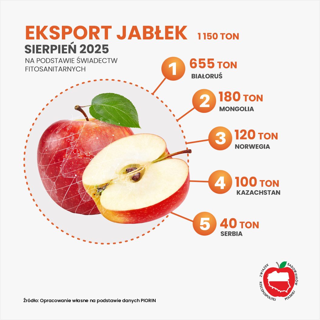 Eksport jabłek