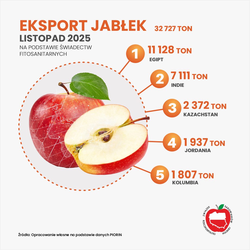 Eksport jabłek