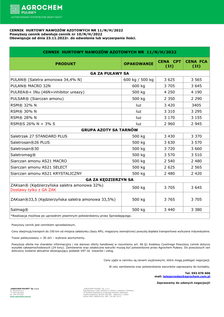 Ceny nawozów azotowych 2022