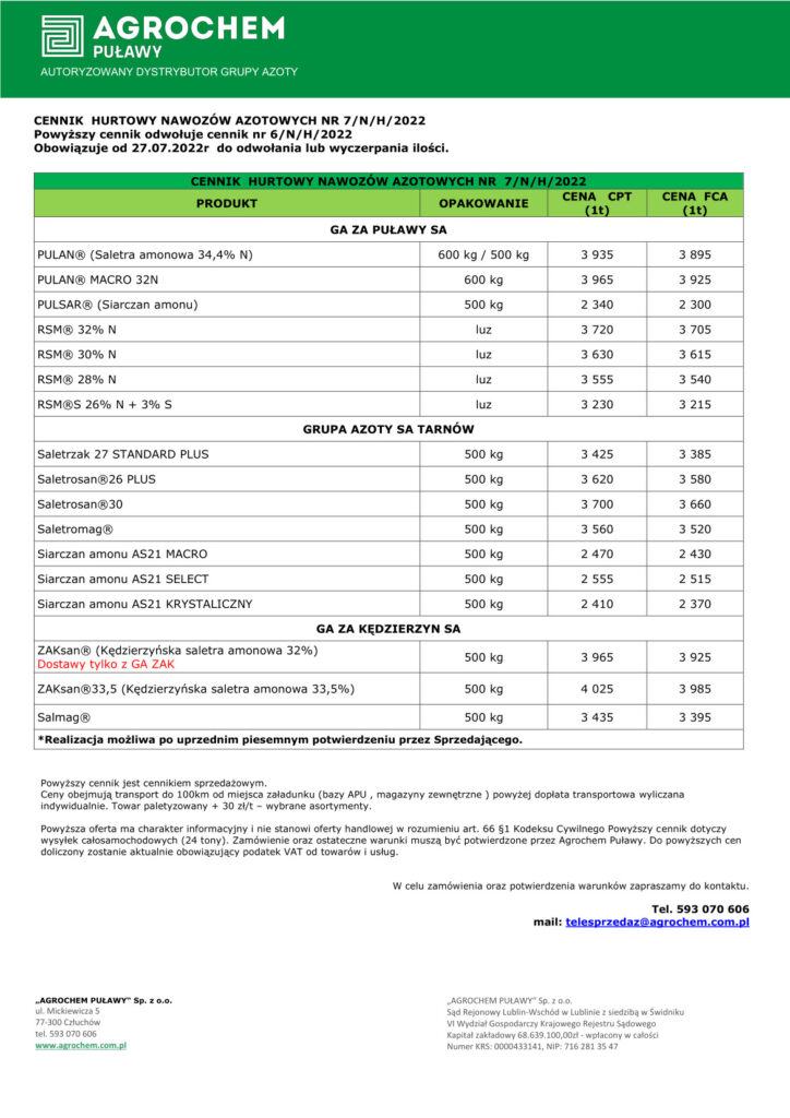 Ceny nawoców azotowych - 2022