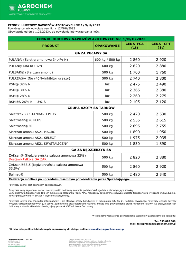 Ceny nawozów azotowych 1 luty 2023 r.