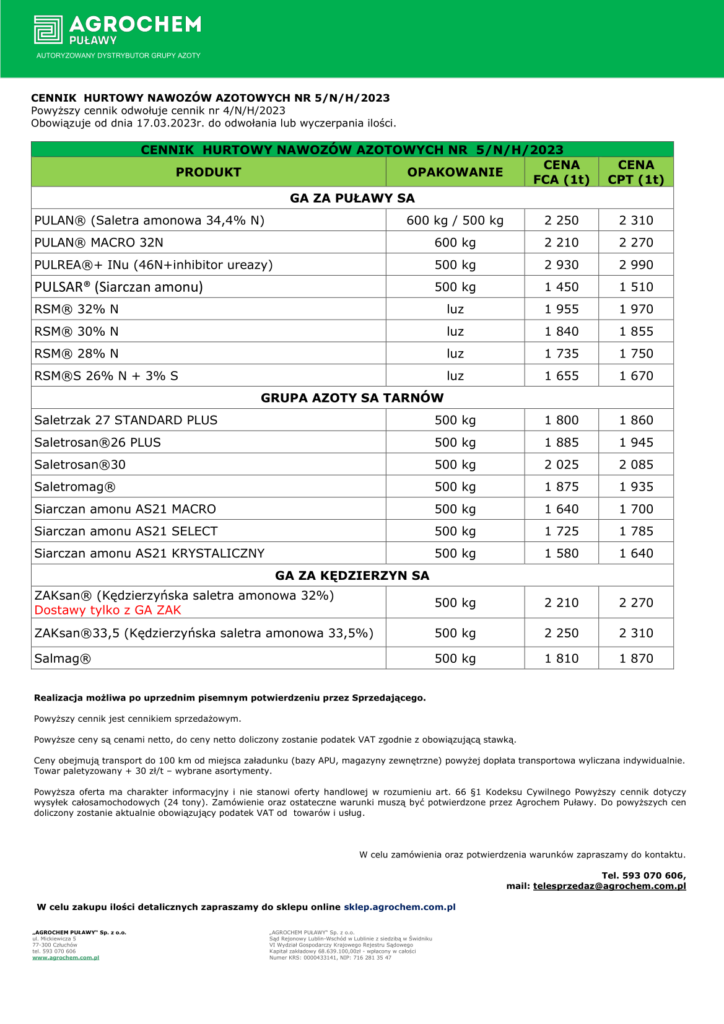 Ceny nawozów azotowych - marzec 2023 