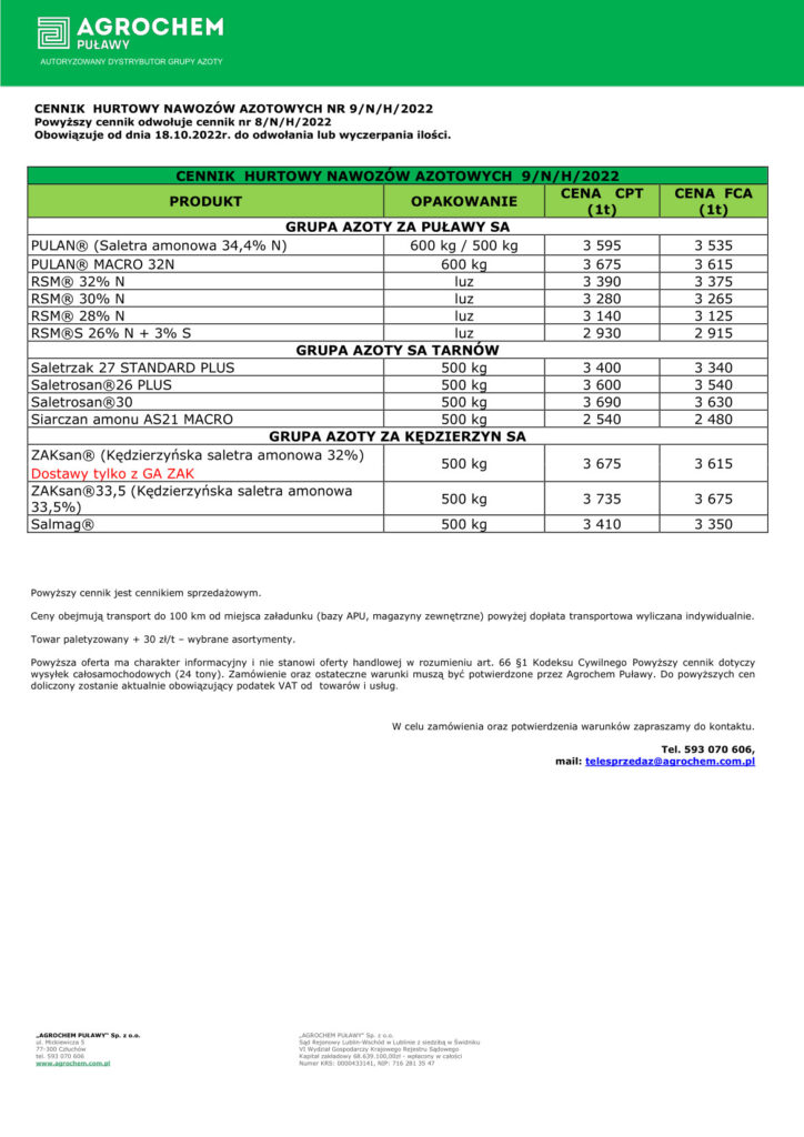 Ceny nawozów azotowych - października 2022