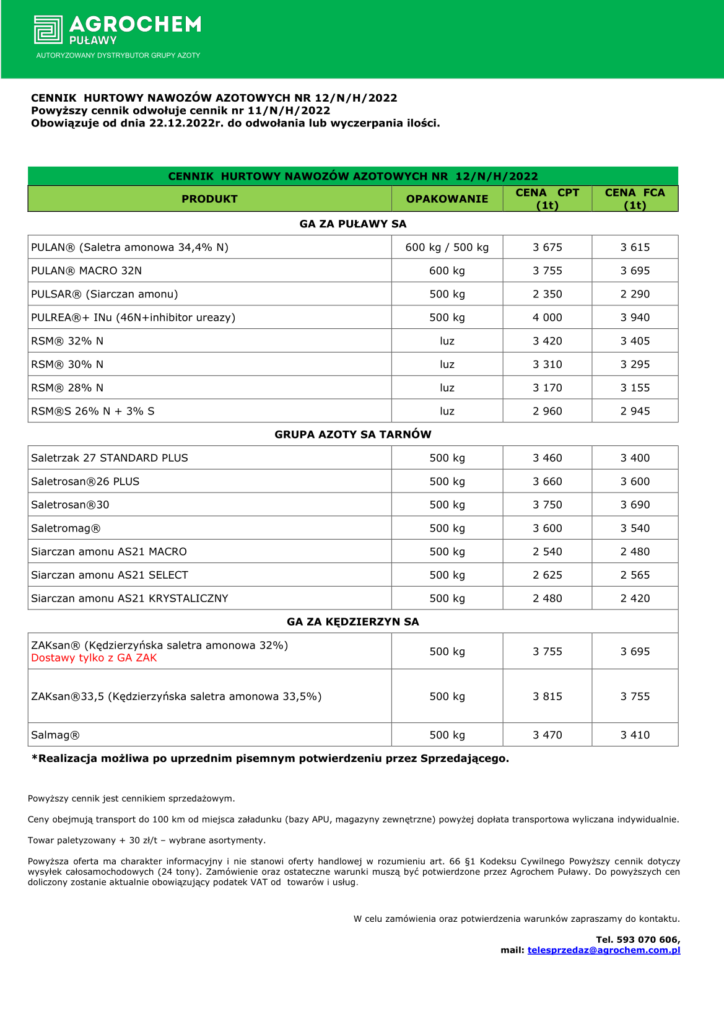 Ceny nawozów azotowych - grudzień 2022