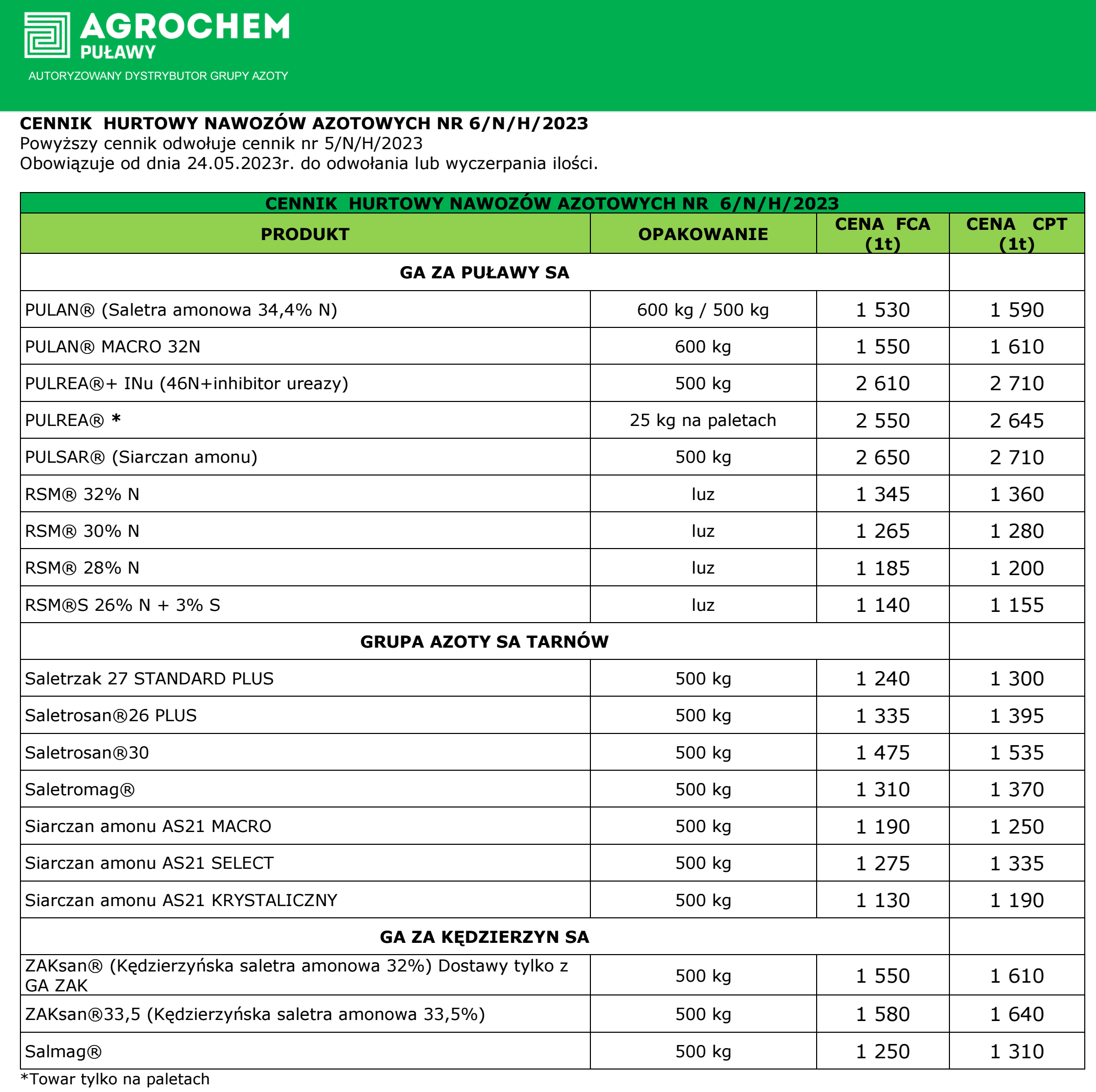 Cenny nawozów azotuowych maj 2023