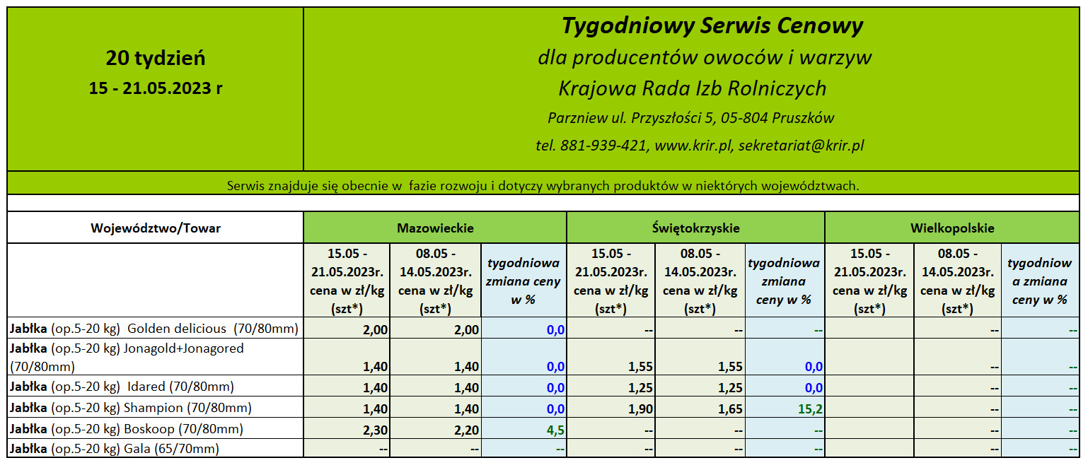 Ceny jabłek deserowych - 20 tydzień 2023 rok