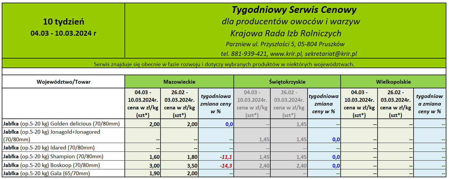 Ceny jabłek deserowych 2024