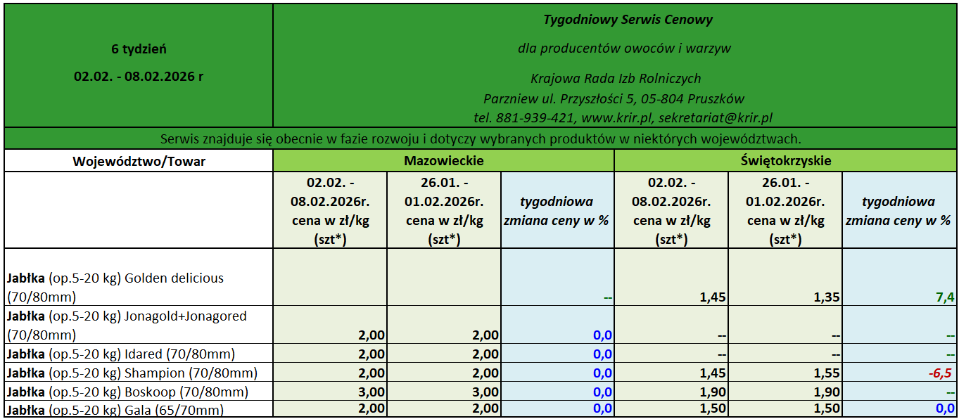 Ceny jabłek deserowych