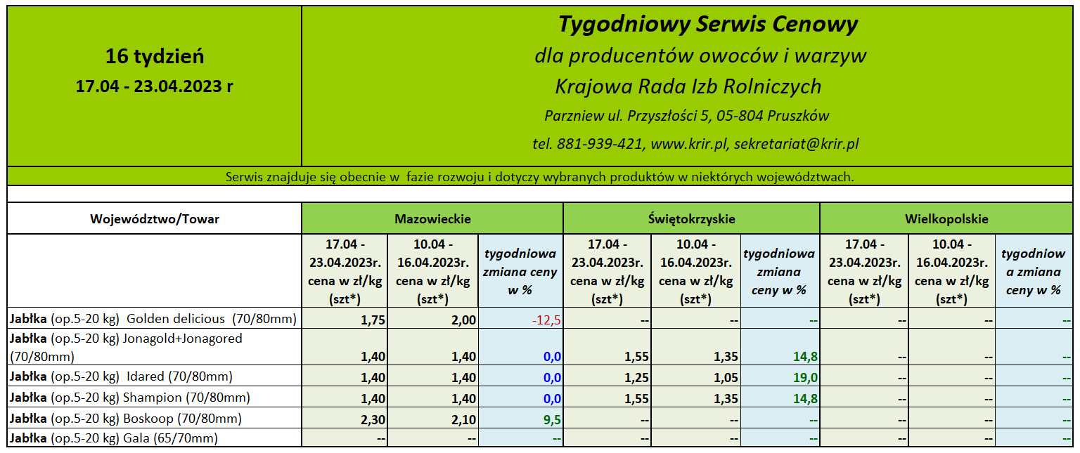 Ceny jabłek deserowych - 16 tydzień 2023 