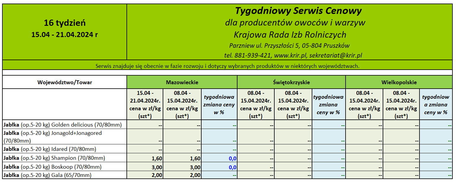 Ceny jabłek deserowych 2024