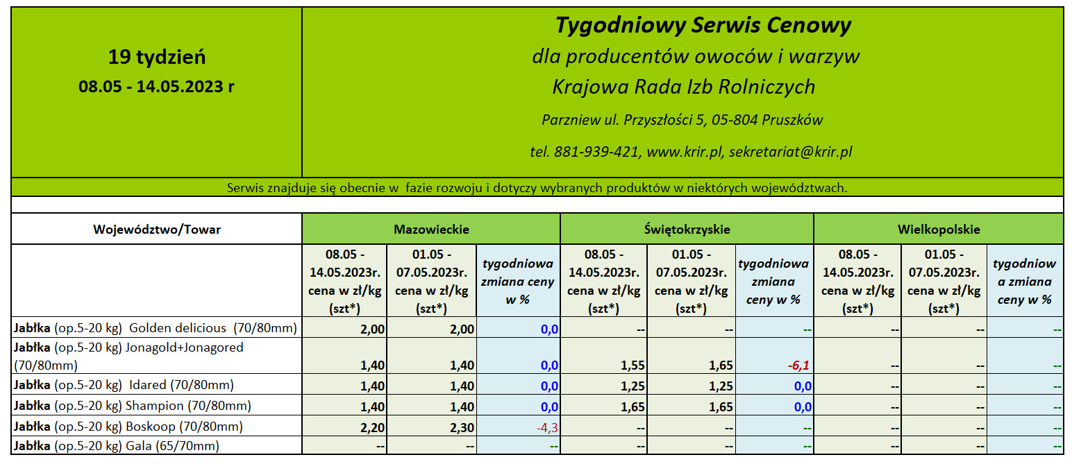 Ceny jabłek deserowych - 19 tydzień 2023 roku