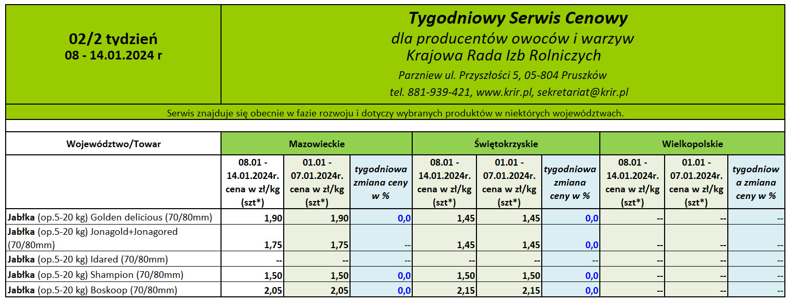 Ceny jabłek deserowych 2024 rok