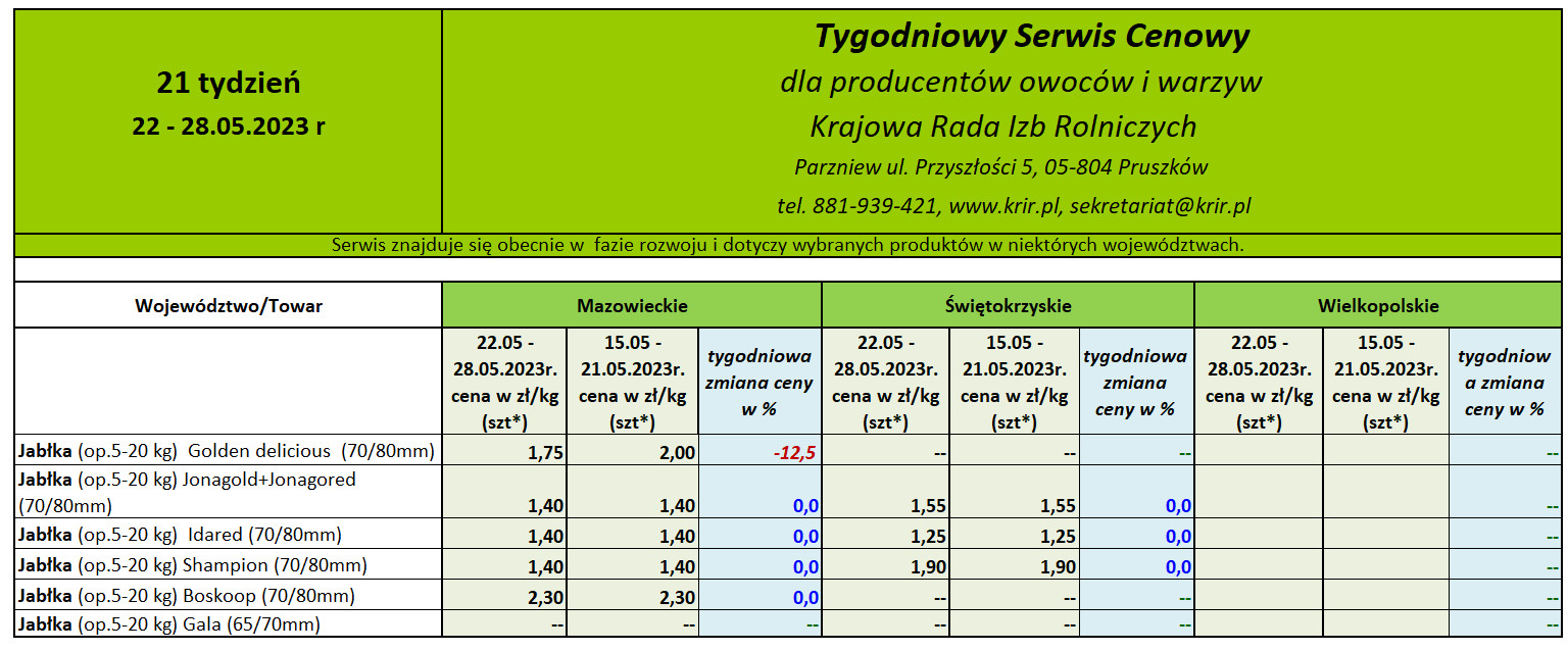 Ceny jabłek deserowych - 21 tydzień 223 roku