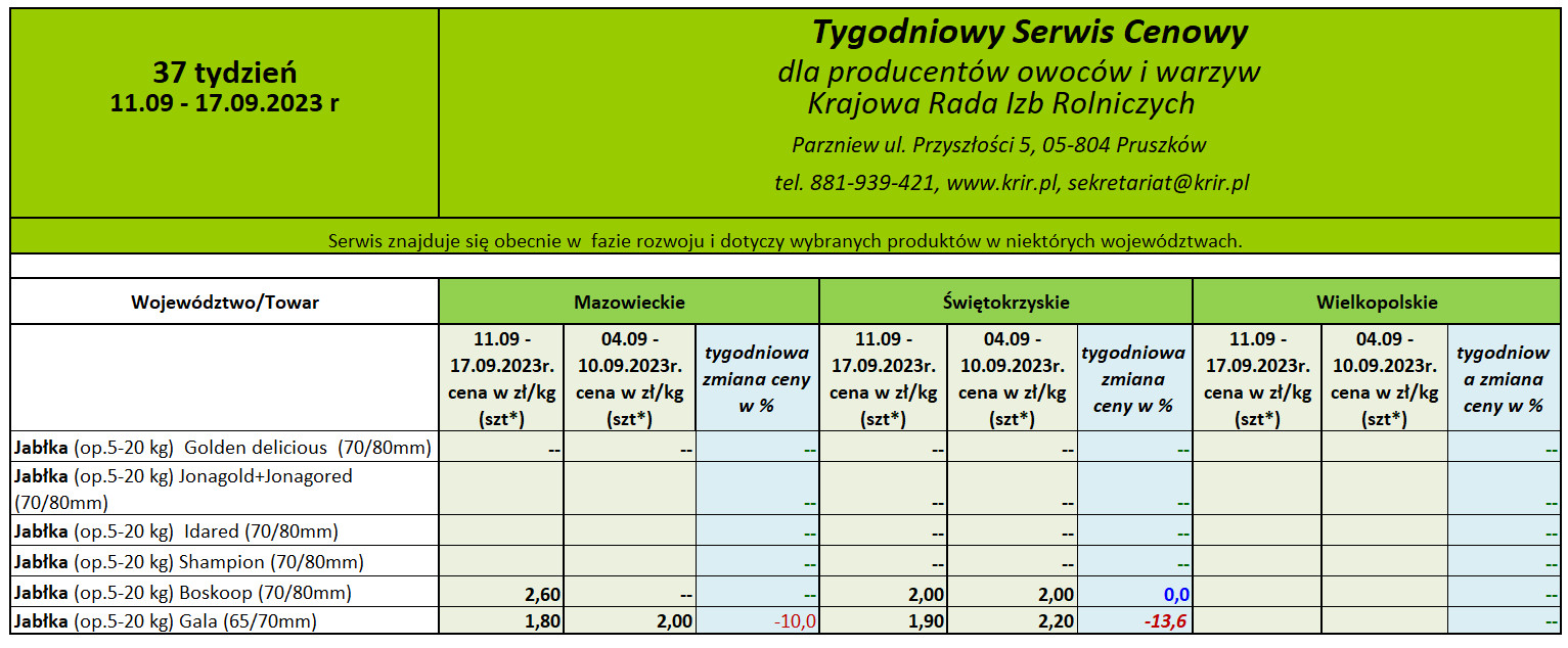 Ceny jabłek deserowych - wrzesień 2023