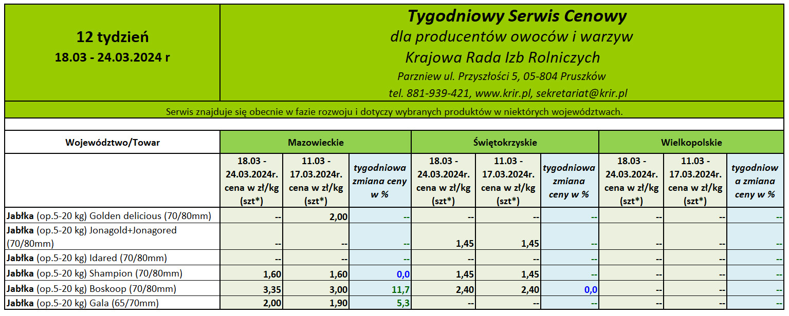 Ceny jabłek deseorwowych 2024