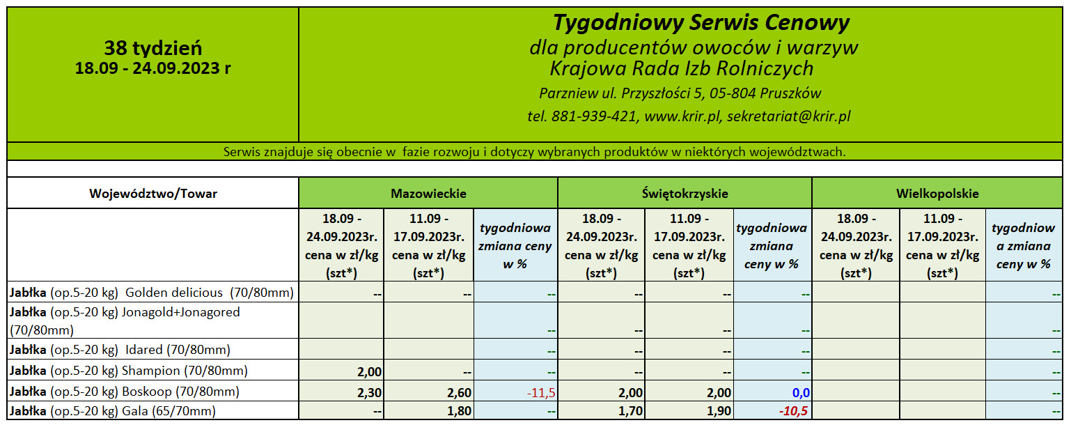 Ceny jabłek deserowych 2023 rok