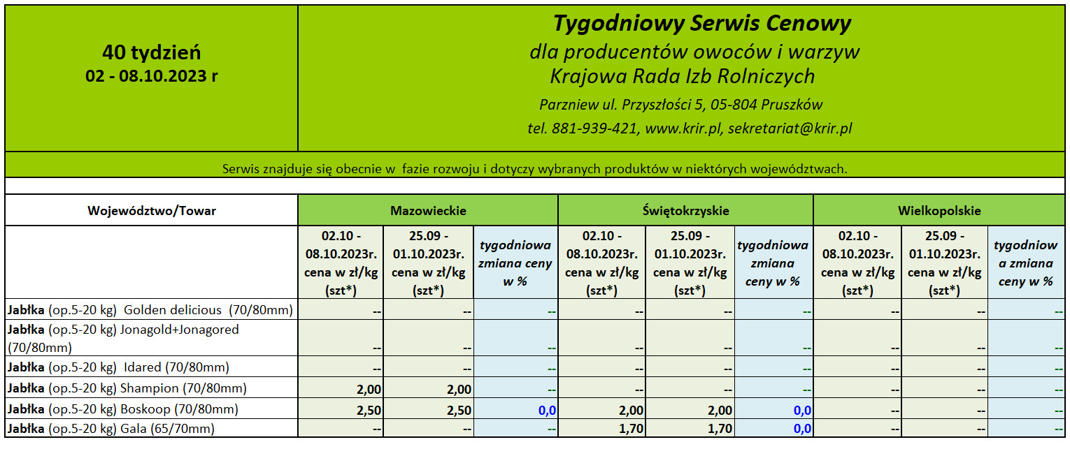 Ceny jabłek deserowych 2023