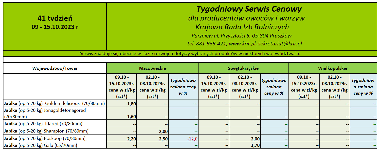 Ceny jabłek deserowych 2023