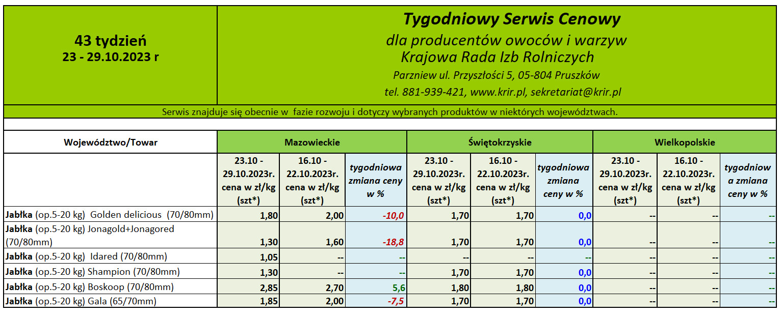 Ceny jabłek deserowych 2023