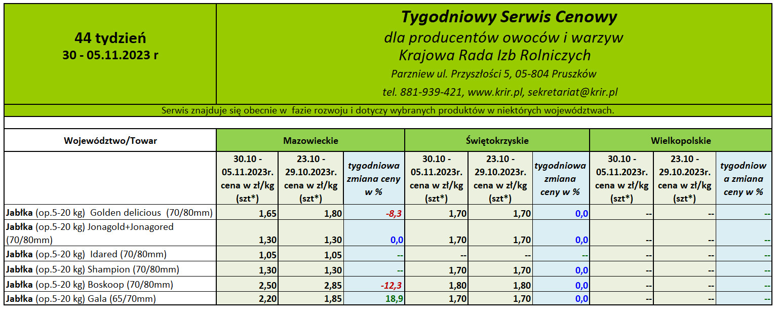 Ceny jabłek deserowych 2023