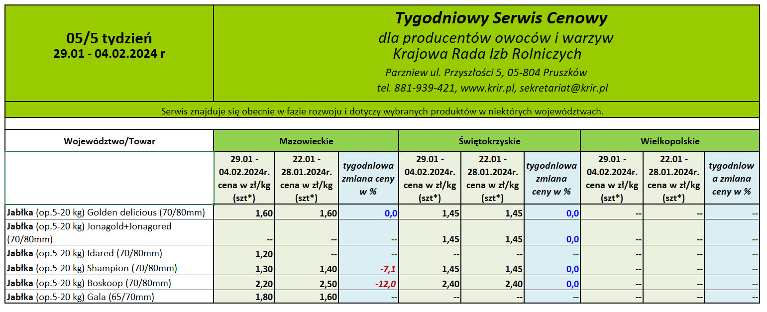 Ceny jabłek deserowych 2024