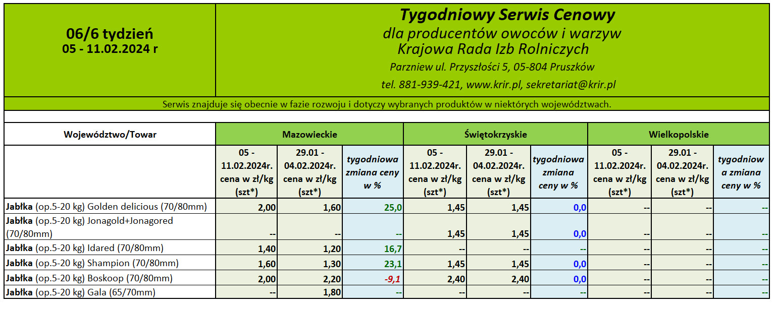 Ceny jabłek deserowych 2024 rok