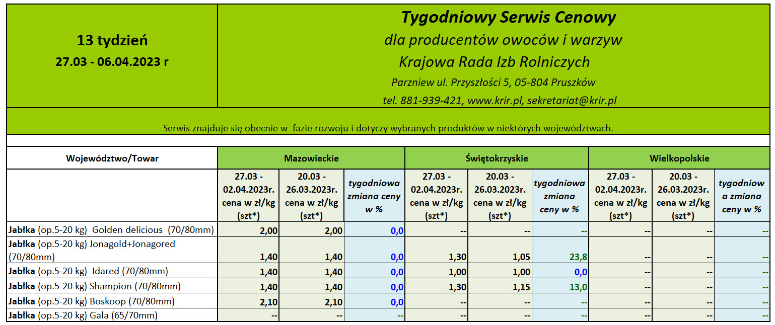 Ceny jabłek deserowych w 13 tygodniu 2023 roku