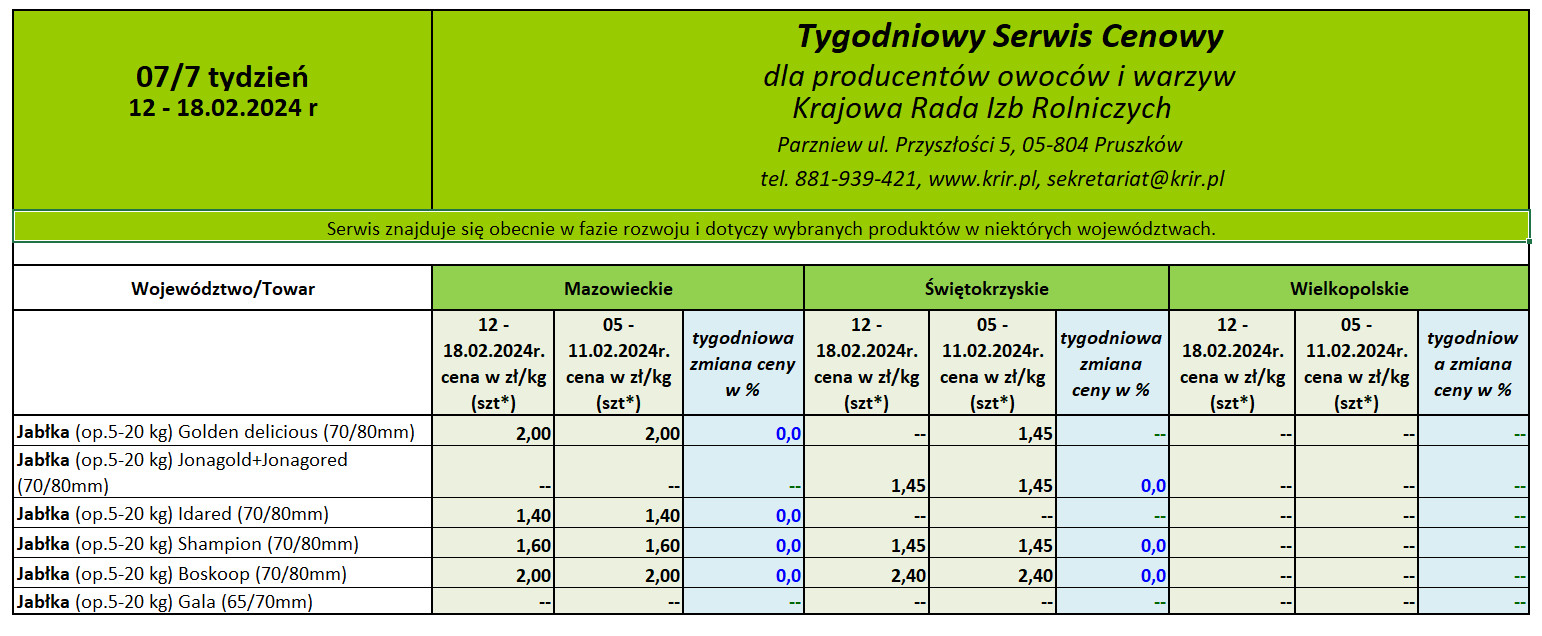 Ceny jabłek deserowych 2024