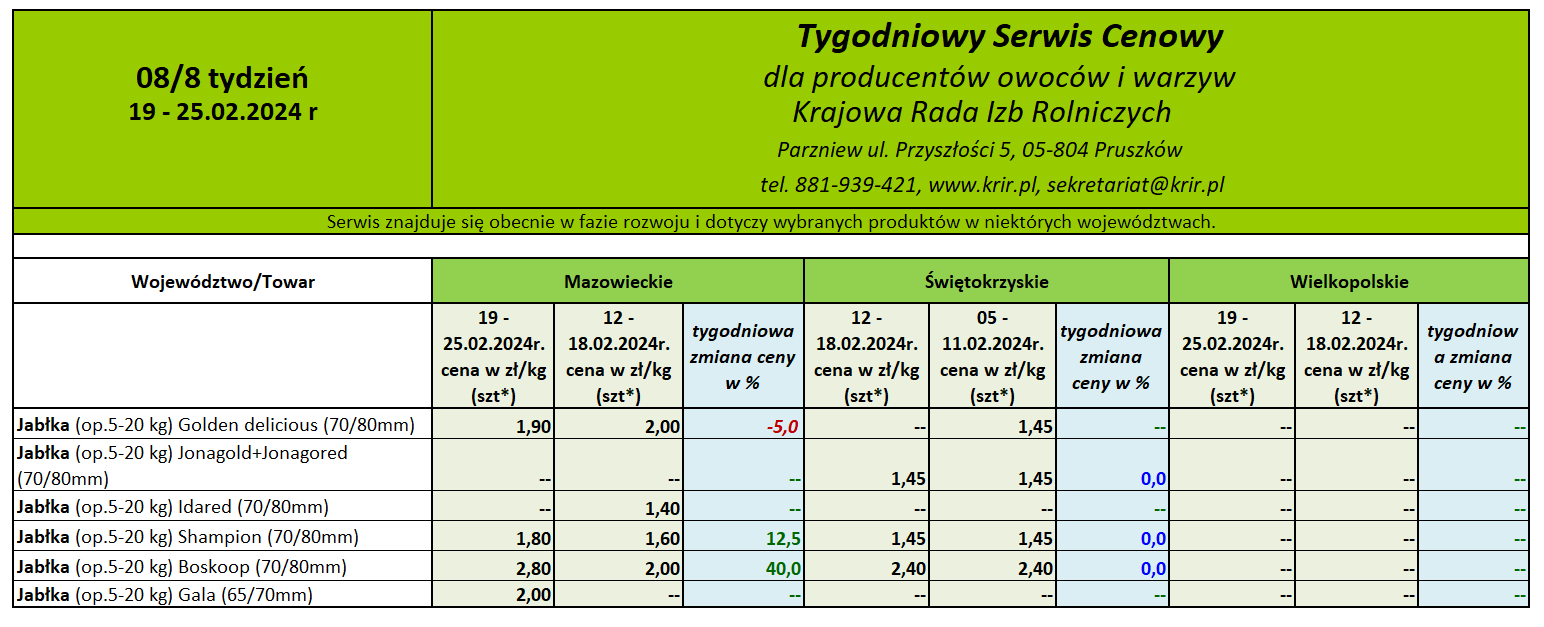 Ceny jabłek deserowych 2024