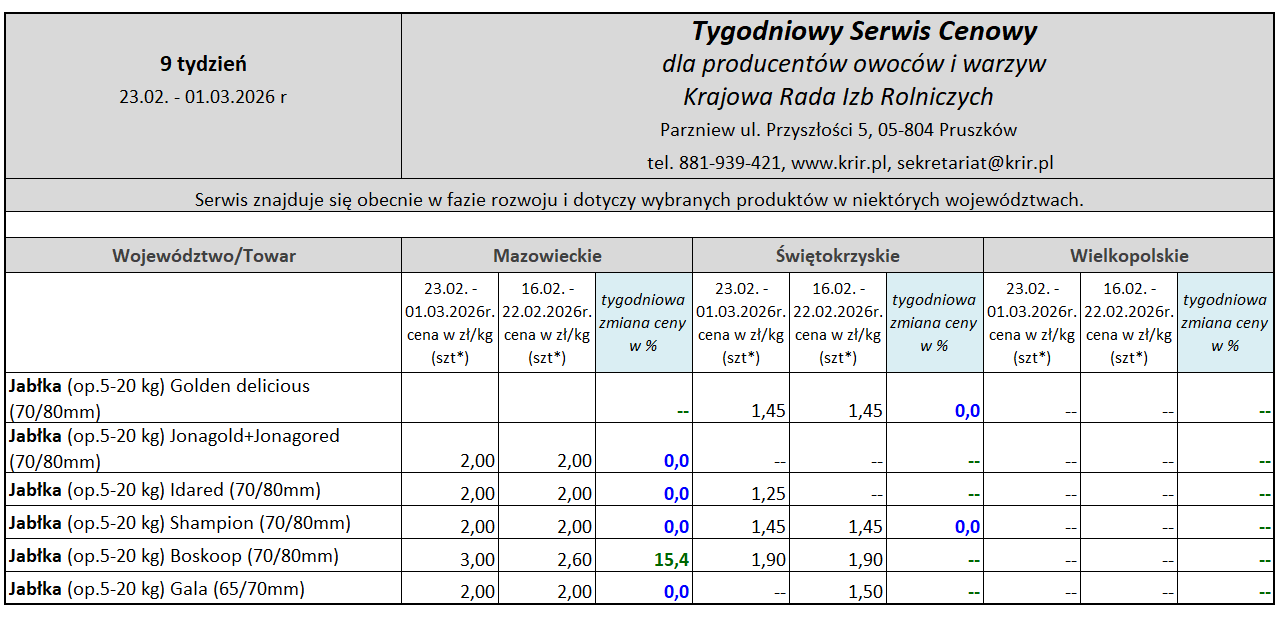 Ceny jabłek deserowych