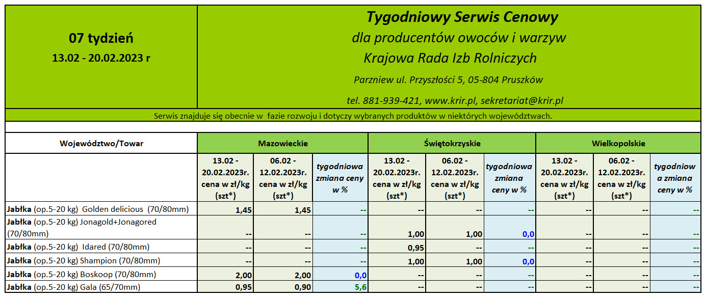 Ceny jabłek deserowych 2023