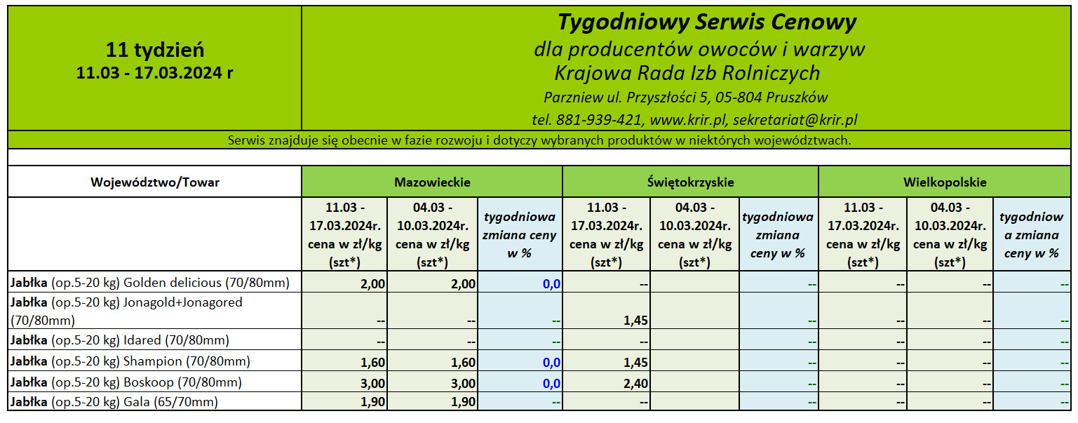 Ceny jabłek deserowych 2024