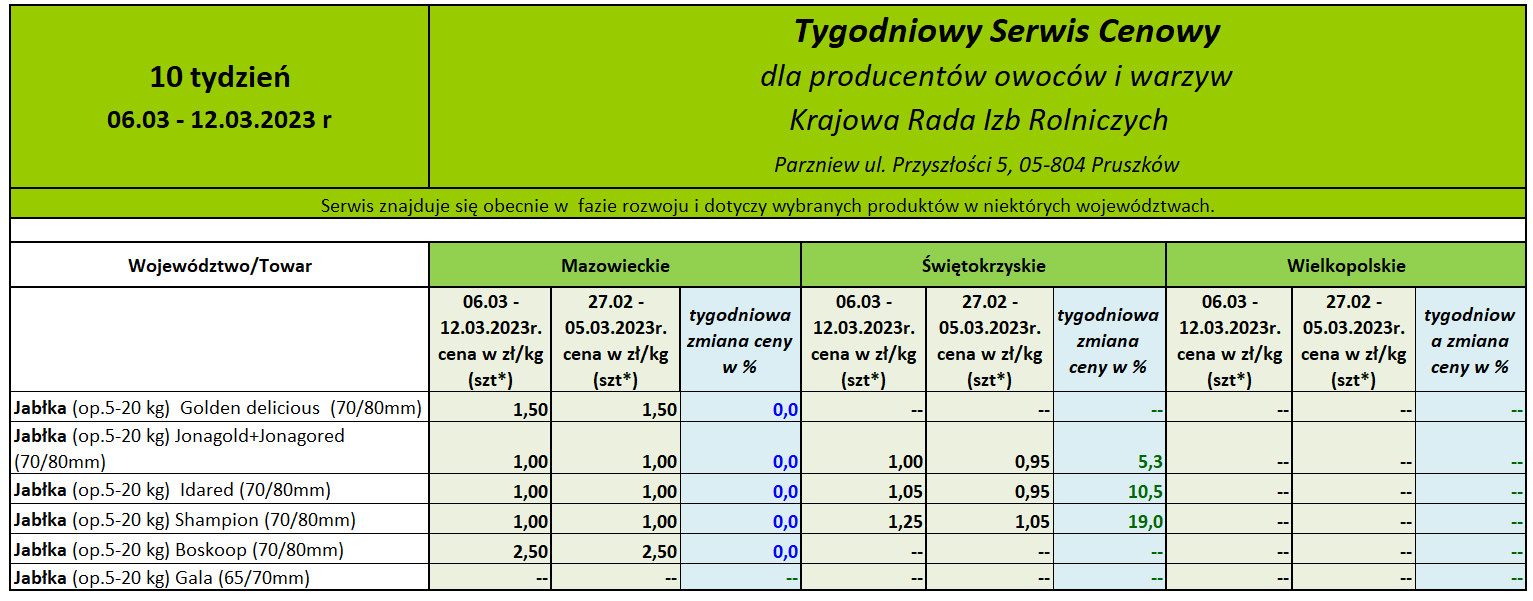 Ceny jabłek deserowych 2023