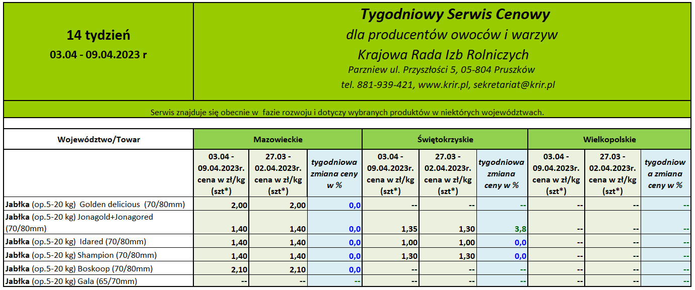 Ceny jabłek deserowych 14 tydzień 2023 rok