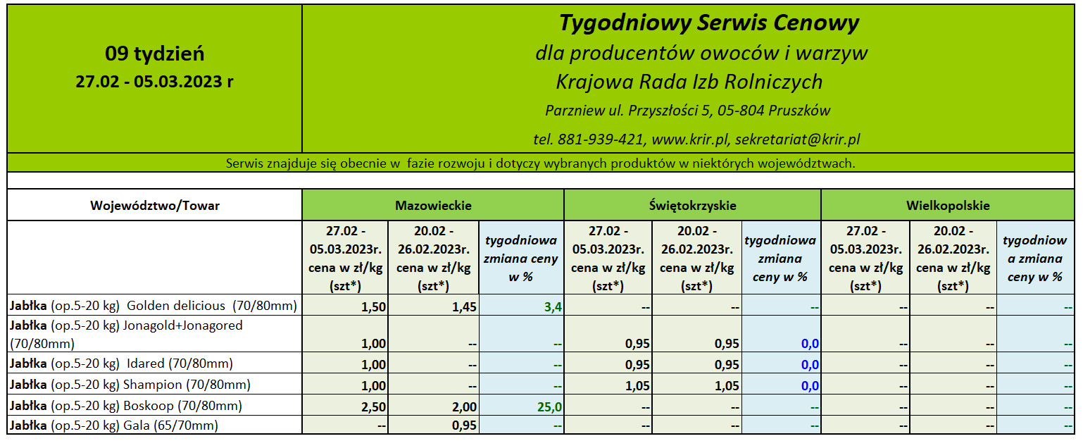 Ceny jabłek deserowych 2023