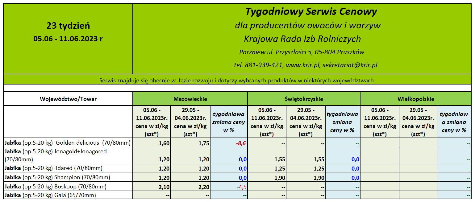 Ceny jabłek deserowych - czerwiec 2023