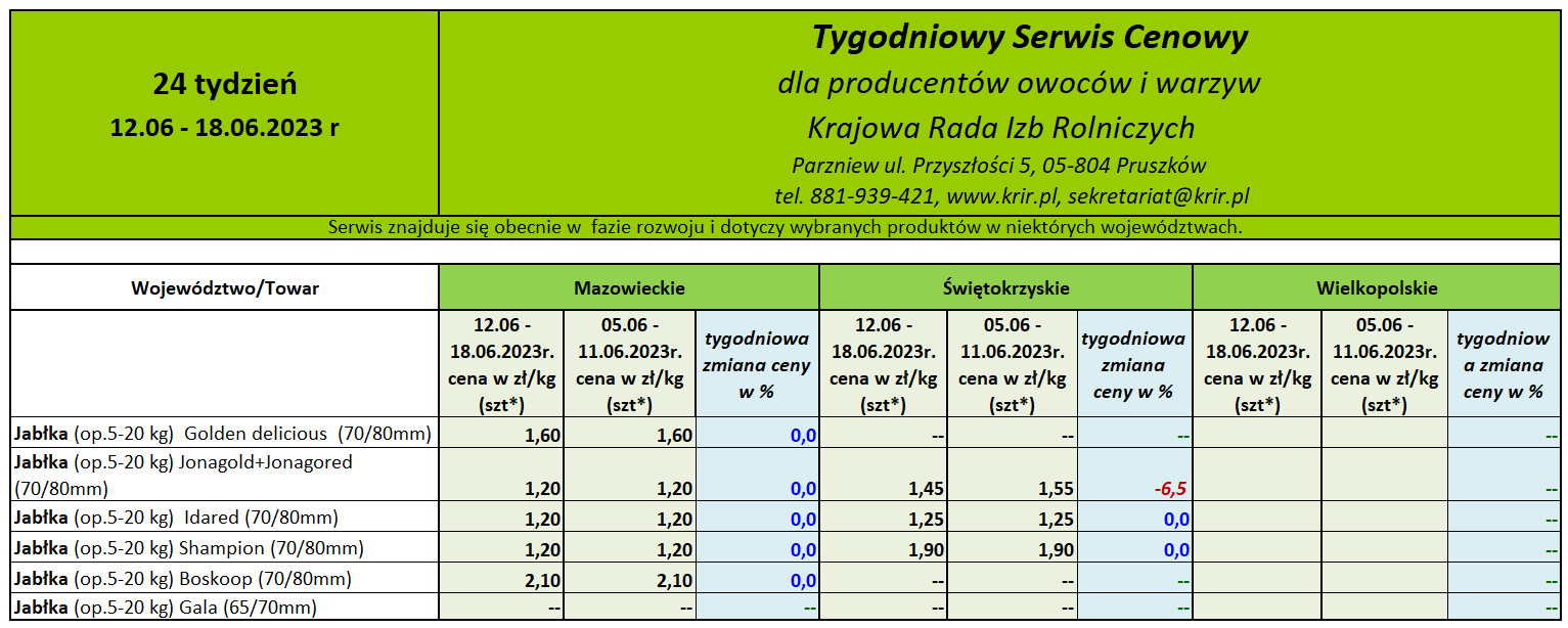 Ceny jabłek deserowych - czerwiec 2023