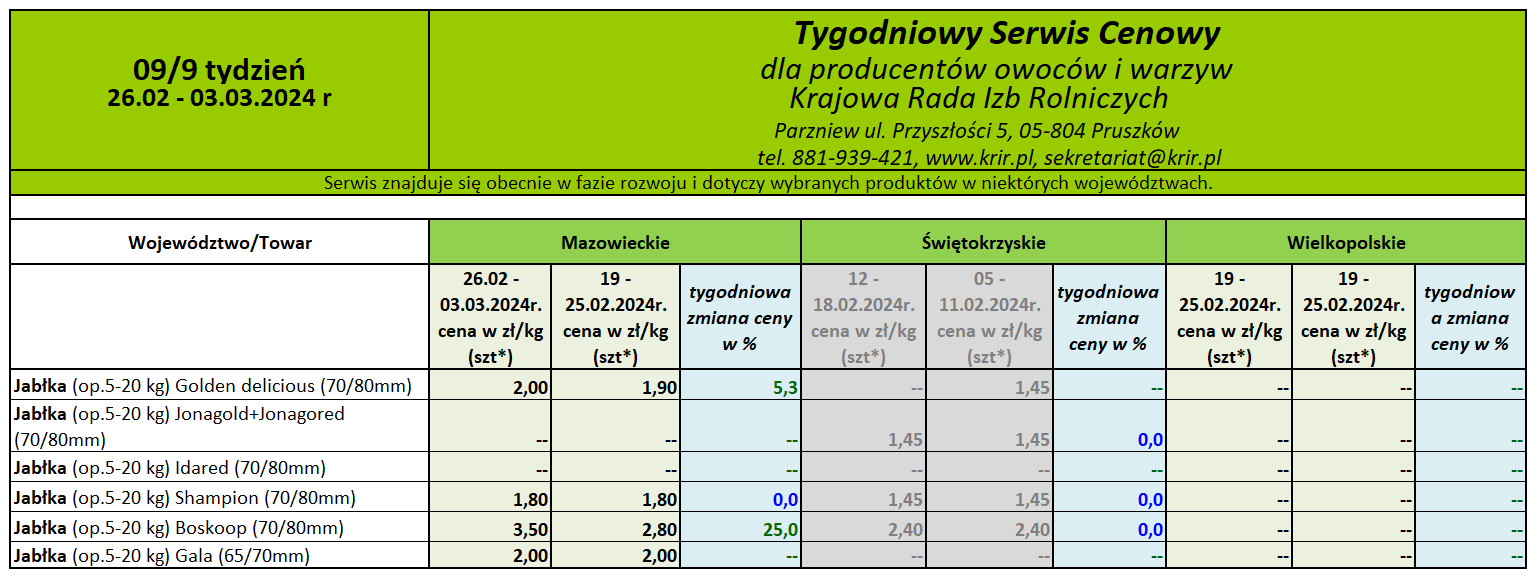 Ceny jabłek deseroeych 2024