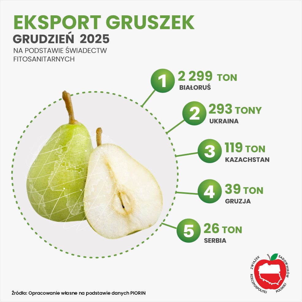 Eksport gruszek