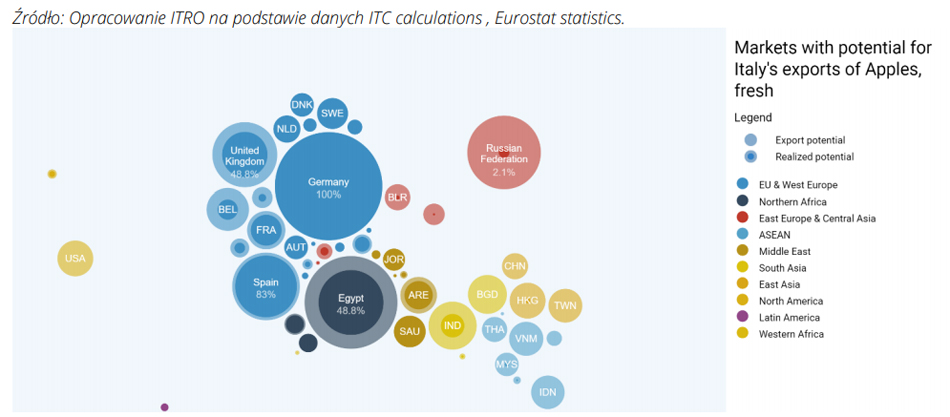Rynek eksportowych dla włoskiego jabłka w 2019 roku.
