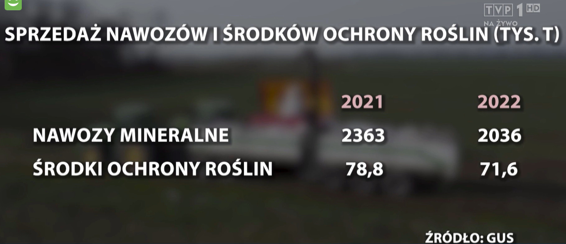 Sprzedaż nawozó i środków ochrony roślin