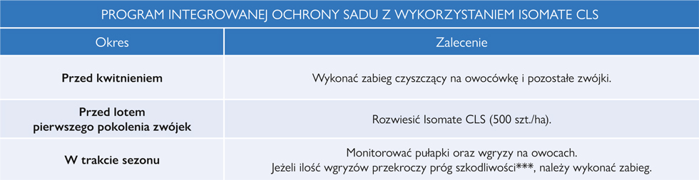 ROGRAM INTEGROWANEJ OCHRONY SADU Z WYKORZYSTANIEM ISOMATE CLS