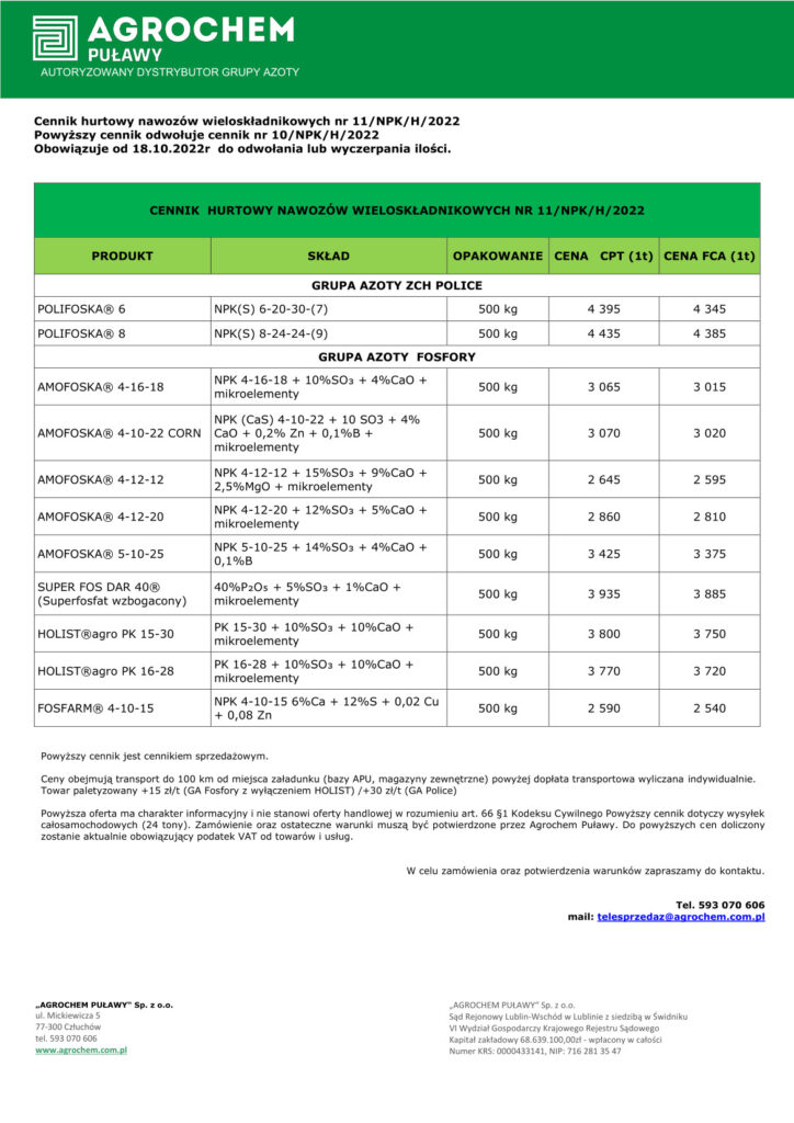 Ceny nawozów października 2022