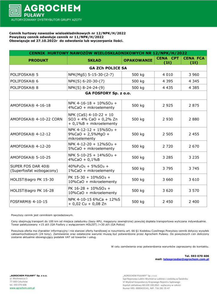 Ceny nawozów - 2022
