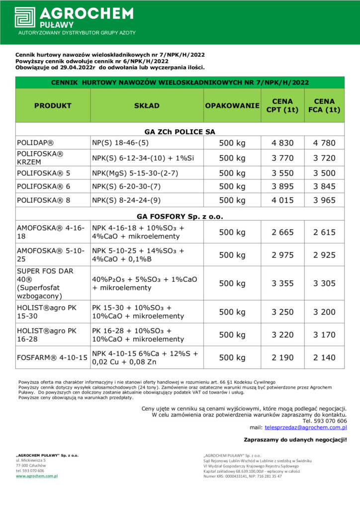 Ceny nawozów 2022 - kwiecień 2022 