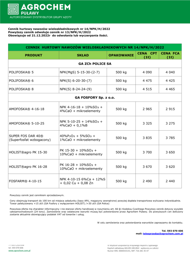 Ceny nawozów wieloskładnikowych - grudzień 2022